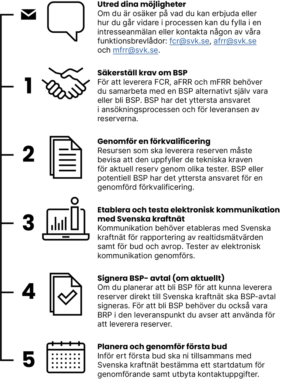 Stegen i processen för att bli leverantör