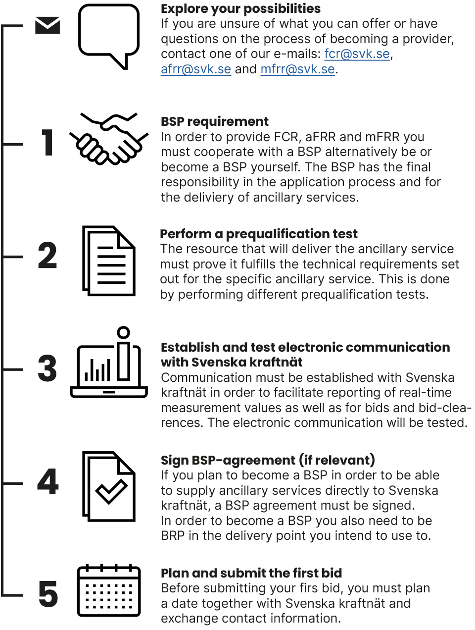 The steps in the process of becoming a supplier