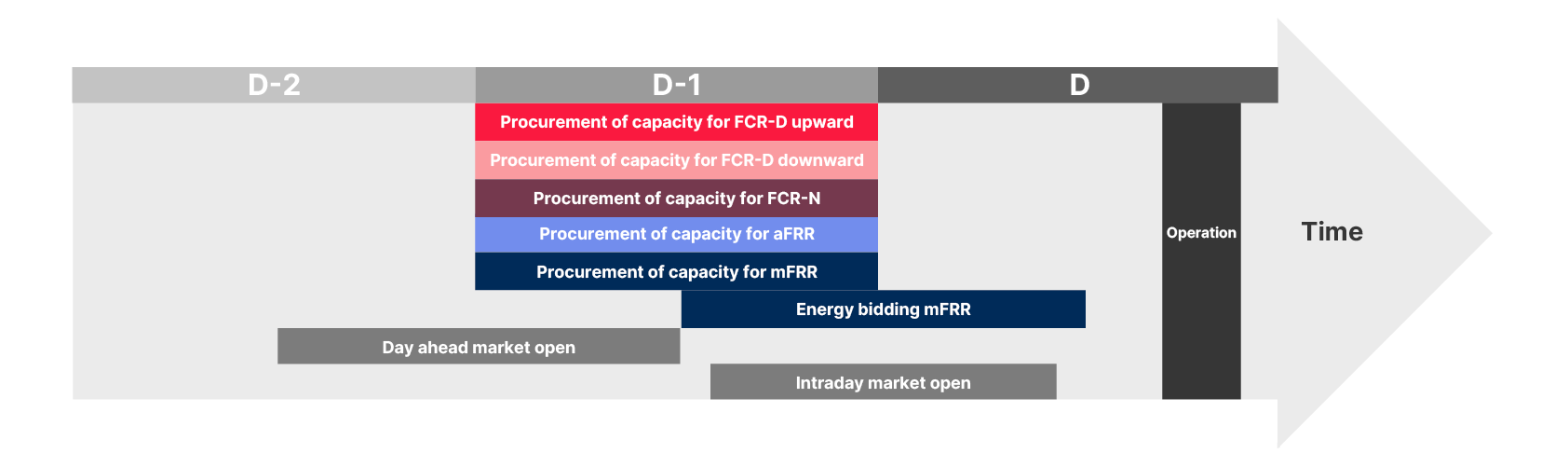 Procurement and pricing of reserves (open for larger PDF)
