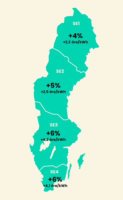 Elområde 1 +2,3 öre per kilowattimme, elområde 2 +2,5 öre per kilowattimme, elområde 3 +4,2 öre per kilowattimme, elområde 4 +4,1 öre per kilowattimme