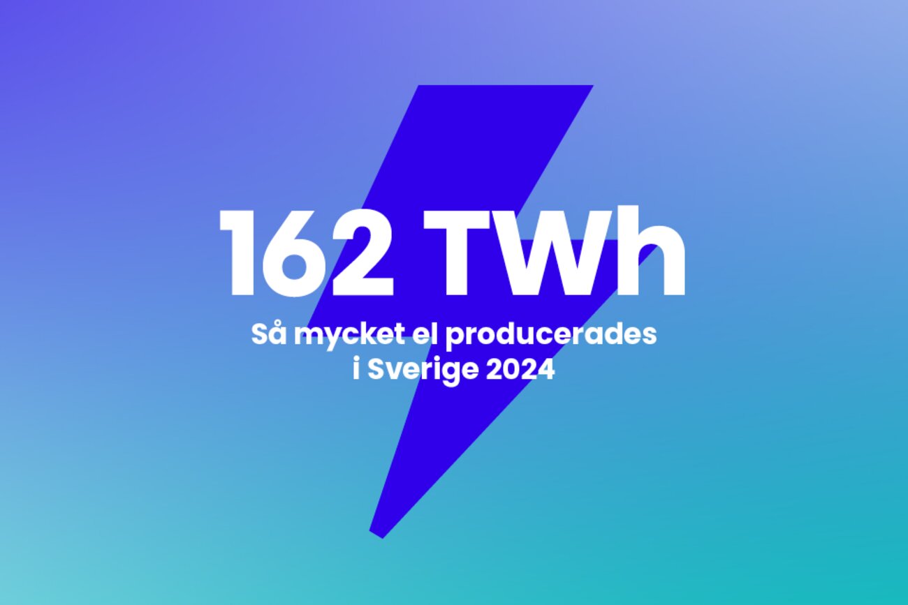 I Sverige producerades 162 TWh el år 2024.