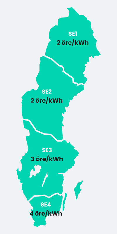 Medelpris i respektive elområde 1 november 2024. Priset för elområde SE1 är 2 öre/kWh, priset för elområde SE2 är 2 öre/kWh, priset för elområde SE3 är 3 öre/kWh och priset för elområde SE4 är 4 öre/kWh.