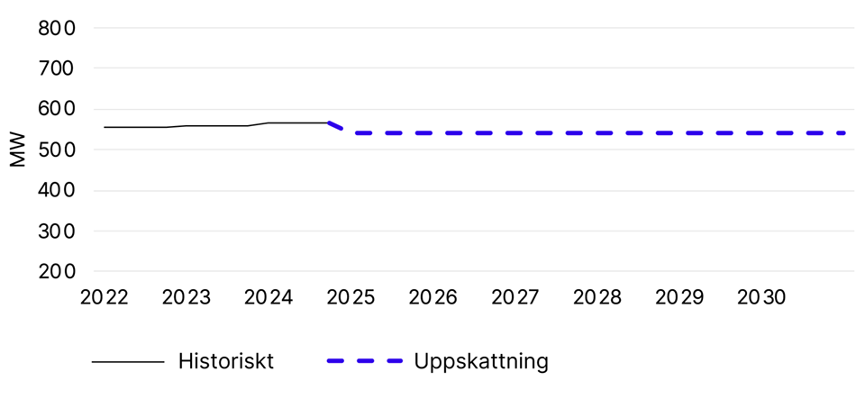 Graf som visar framtida volymbehov för FCR-D upp - samma siffror finns i tabellen nedanför bilden.