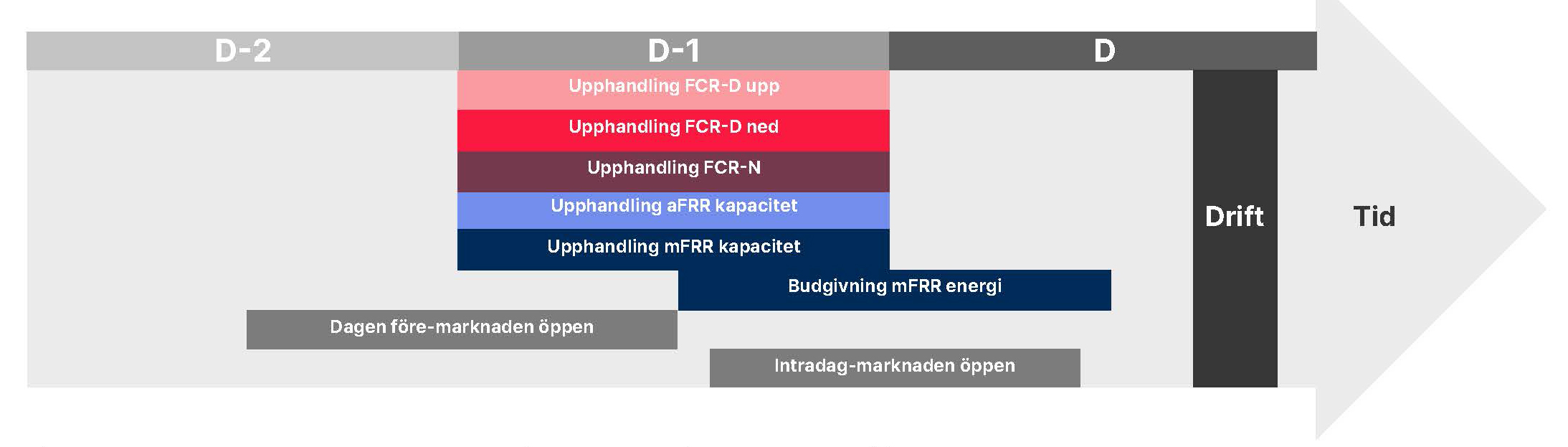 Handel med och prissättning av reserver SVE_PILEN