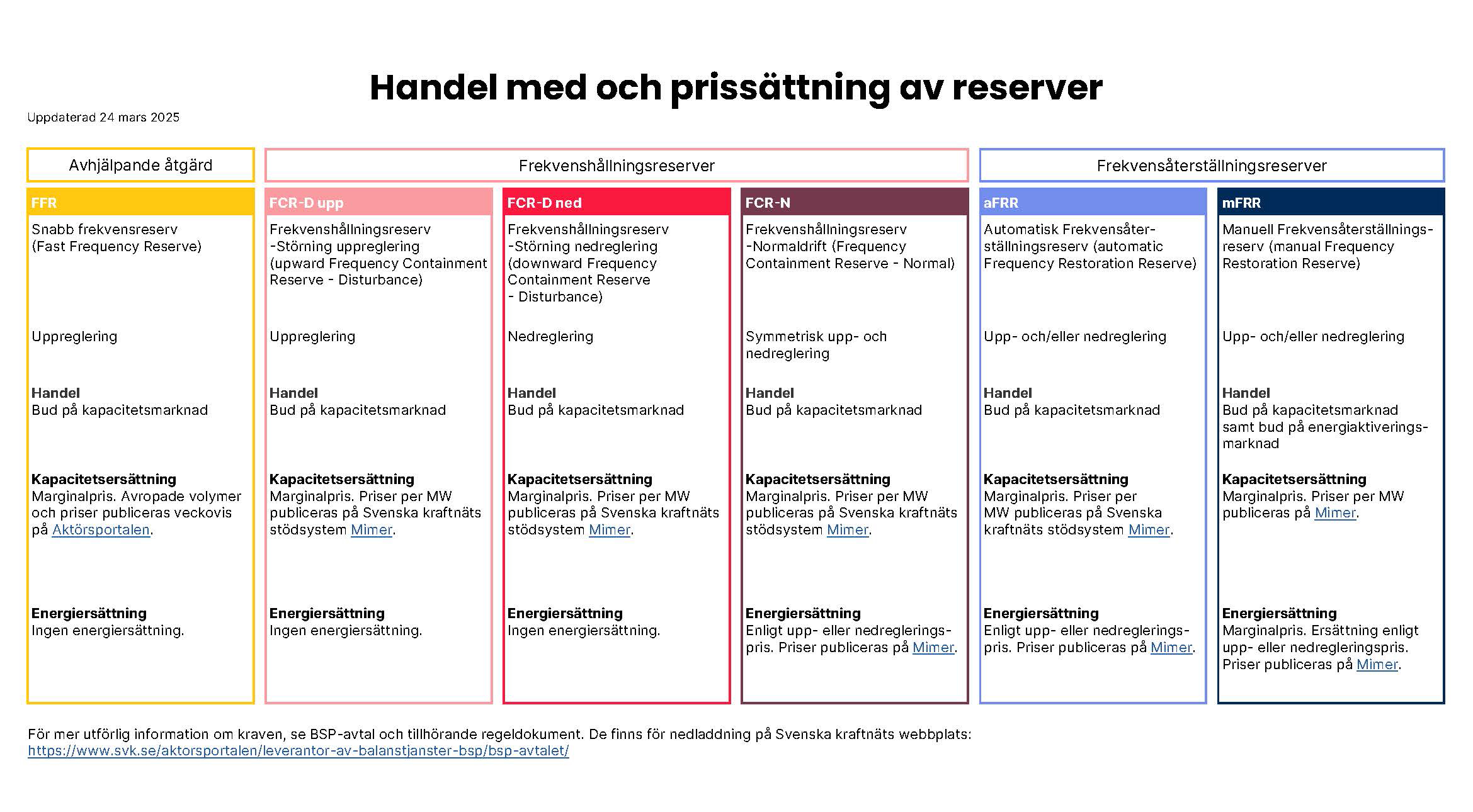 Handel med och prissättning av reserver - klicka på bilden för att få upp en pdf